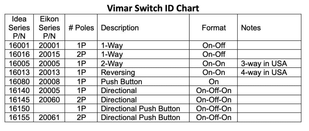 Vimar switch ID chart