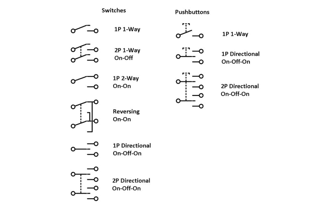 Universal Switching Symbols
