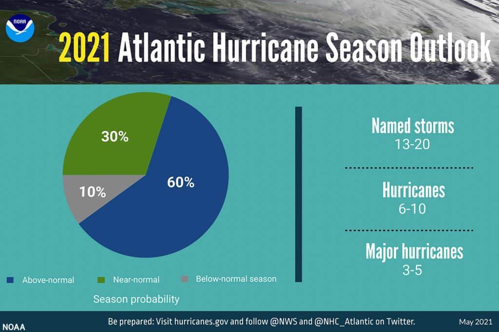 NOAA's 2021 Atlantic Hurricane Season Outlook