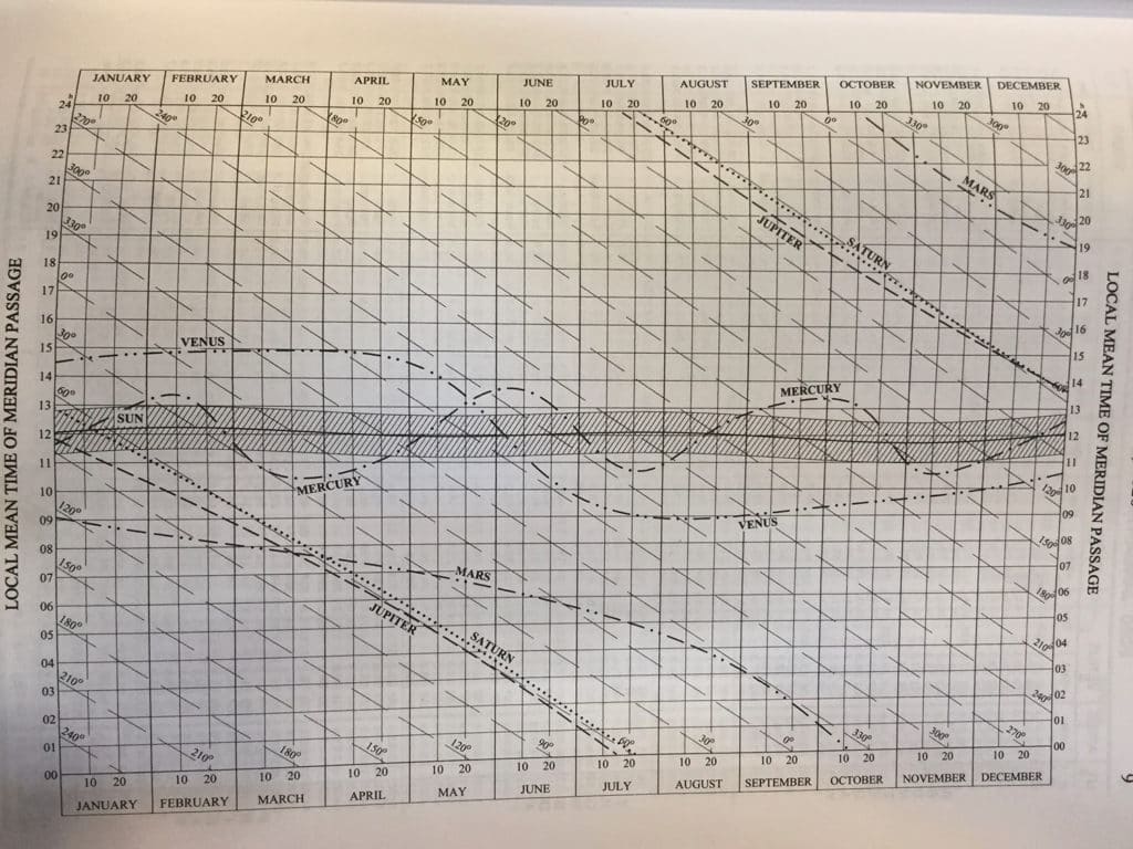 nautical almanac