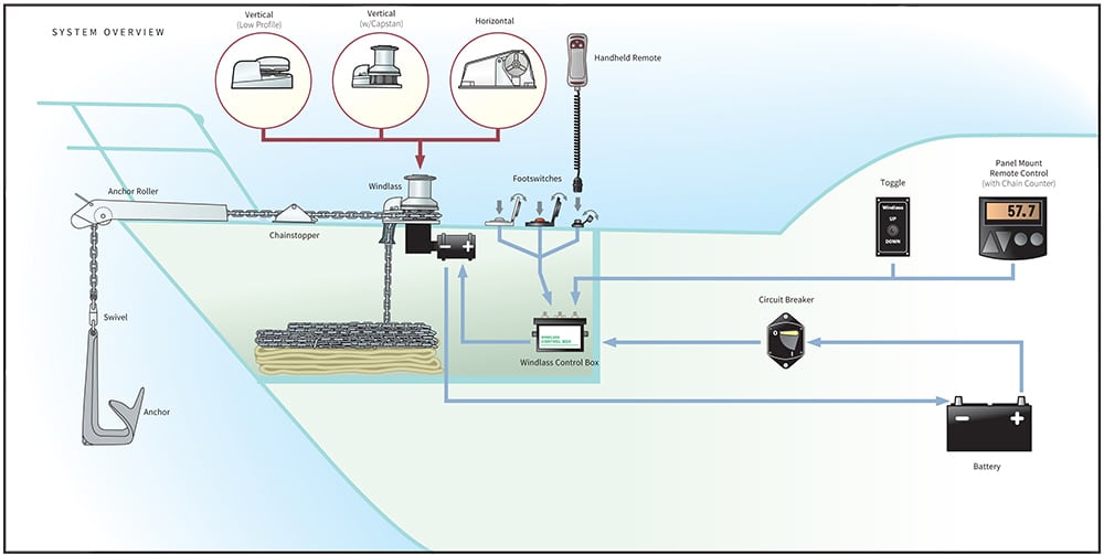 Anchoring diagram