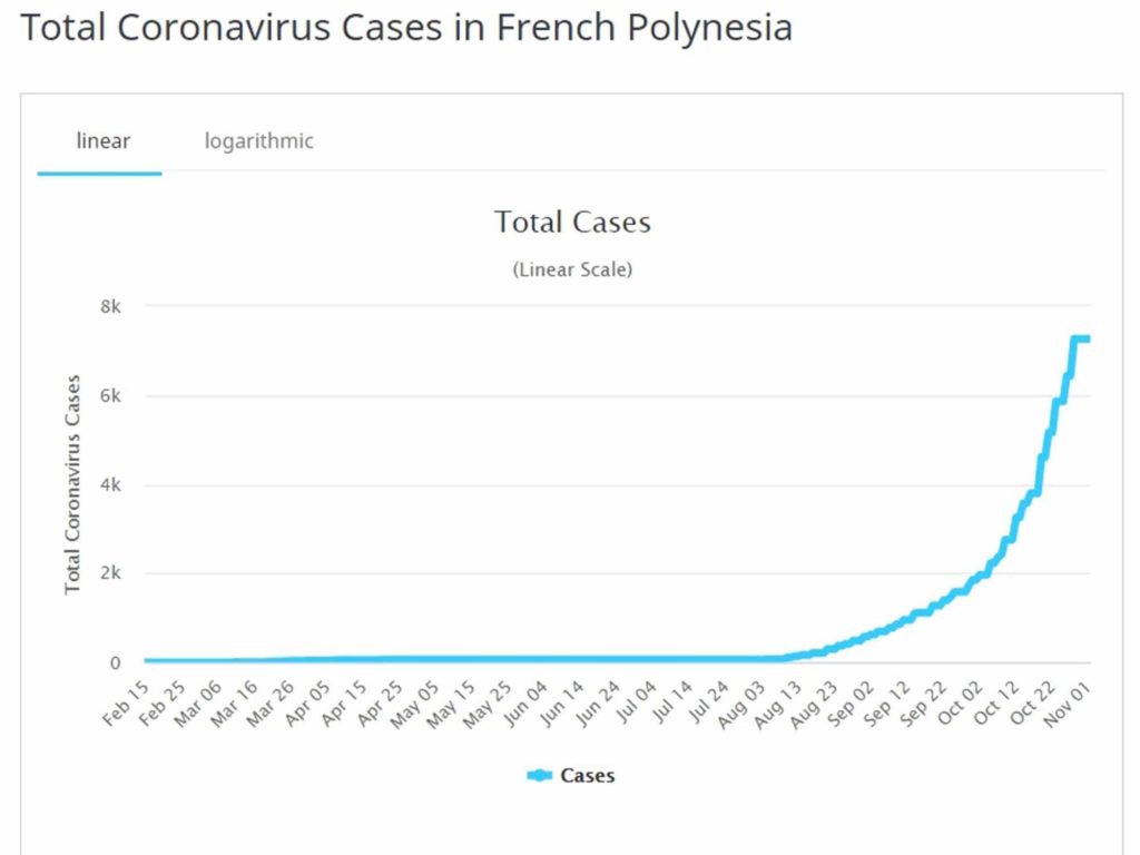 covid cases