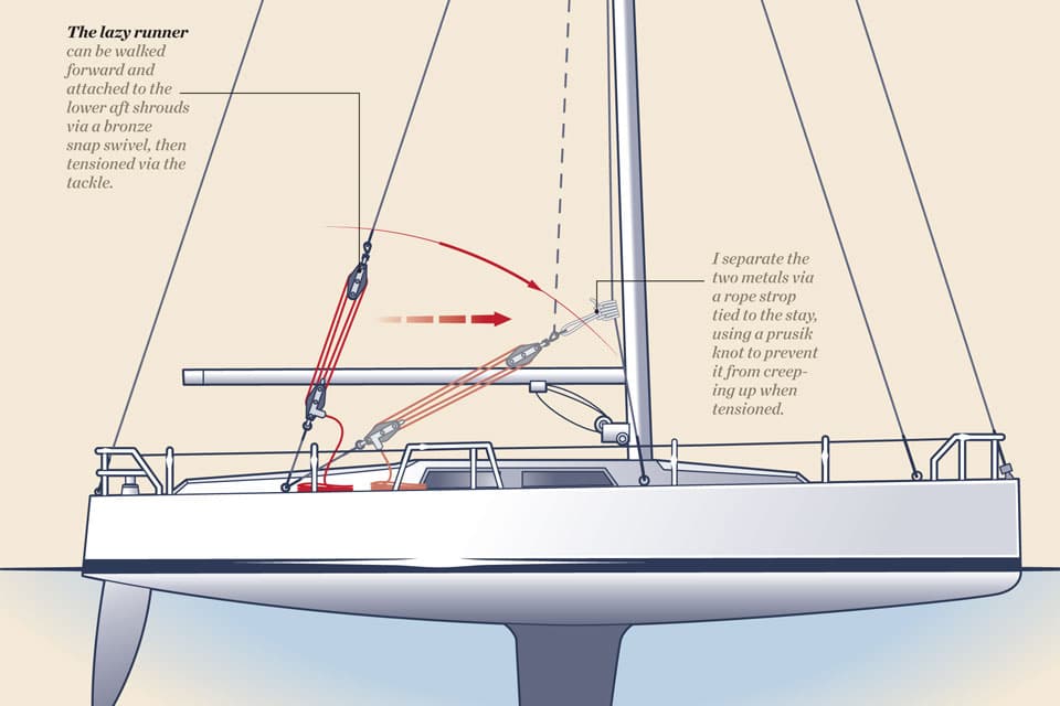 rigging backstay sailboat