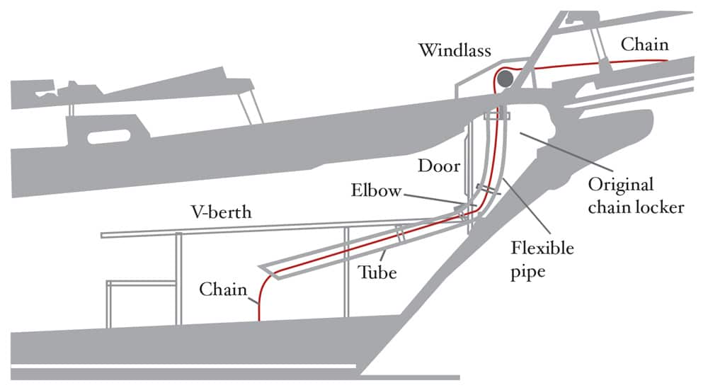 custom anchor chain locker plans