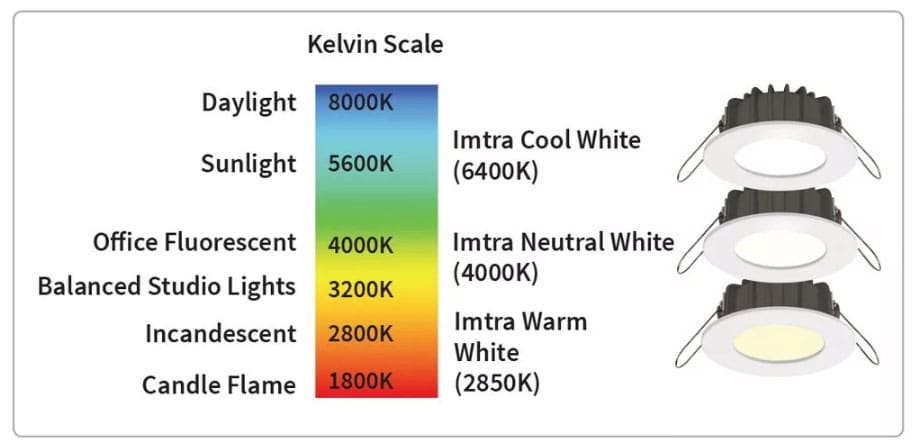 imtra 2 wire led range