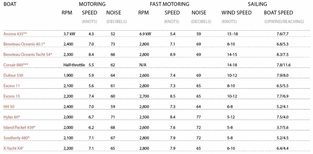 Performance Data