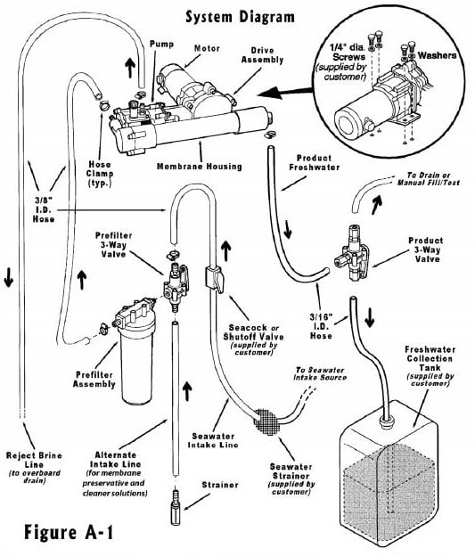 PowerSurvivor installation ­diagram