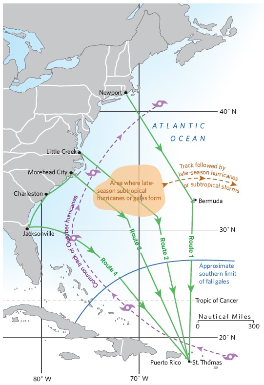 don street's offshore routes