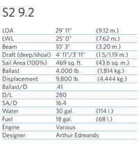 s2 7.9 sailboat review