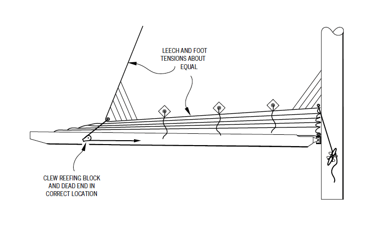 reefing knot sailboat