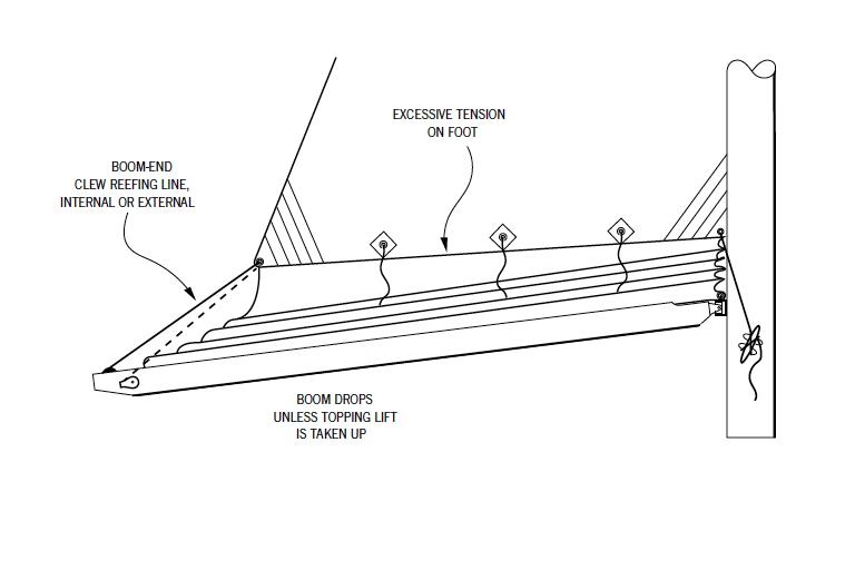 reefing knot sailboat