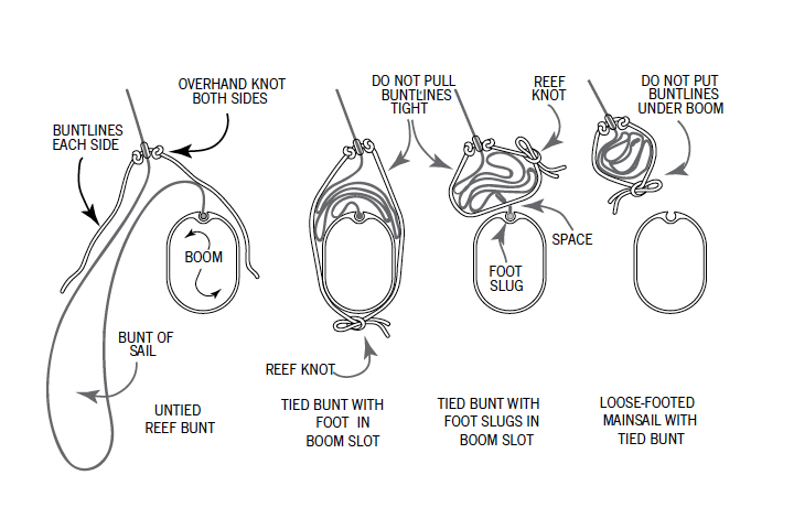 reefing knot sailboat