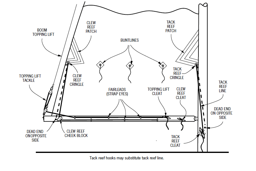 reefing knot sailboat