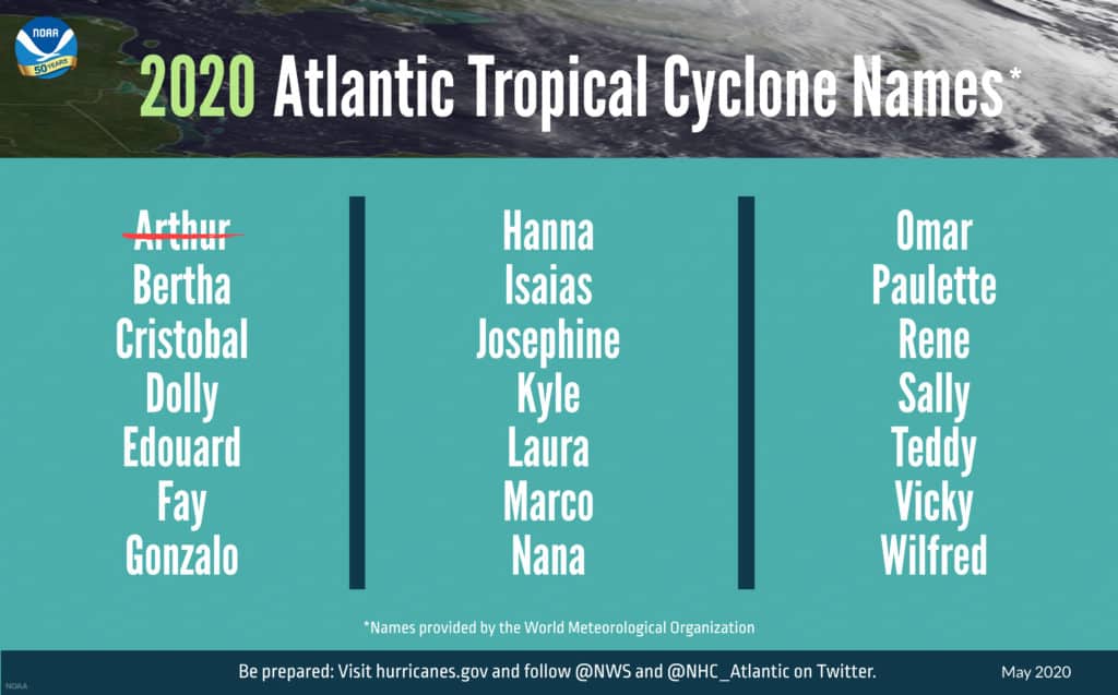 Cyclone names