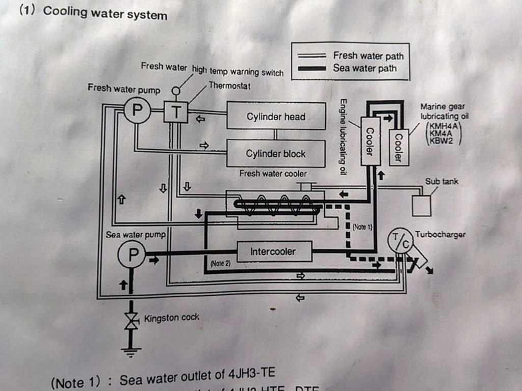 Yanmar 4JH3-TE manual