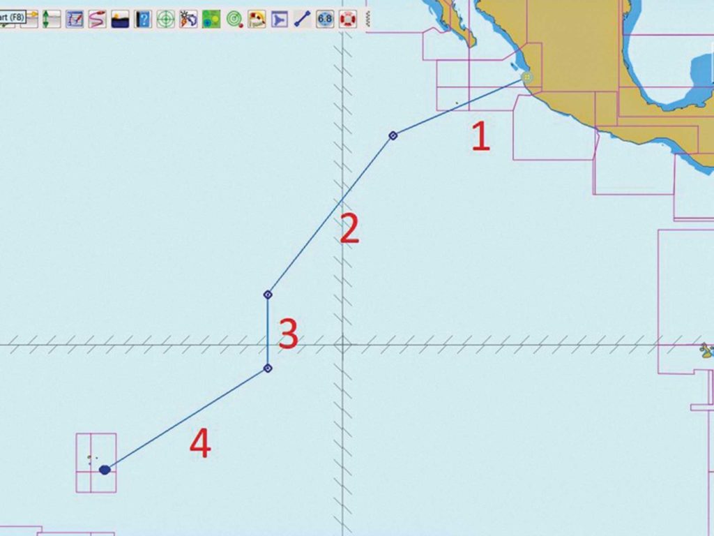 routing chart