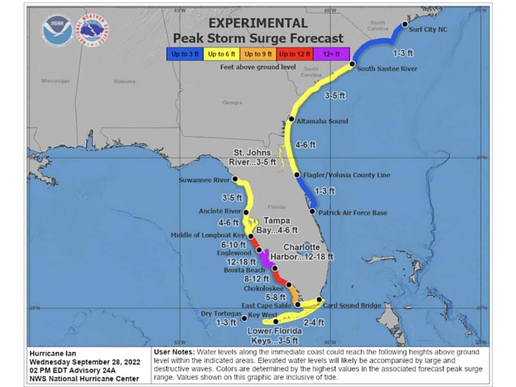 storm surge estimate