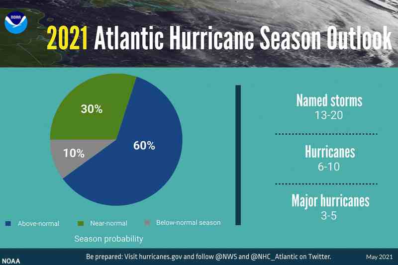 NOAA's 2021 Atlantic Hurricane Season Outlook