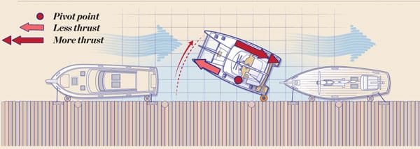 cat1.jpg Bows First
With strong current sweeping from ahead and boats fore and aft, use a fender on the stern quarter to swing the bows clear. Apply just enough thrust with the port engine to keep the boat from going backward into the dock; a spring line may be helpful. Power in reverse on the starboard engine until the bows are clear, then shift to forward to get under way.