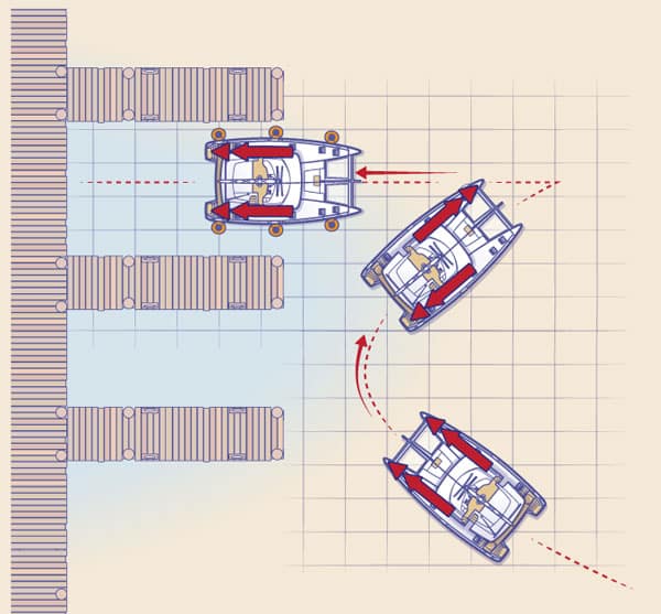 cat6.jpg Special "K"
Backing into a slip gives the helmsman better visibility and also the option of bailing out if things go wrong. In tight quarters, execute a K-turn to get the sterns parallel to the dock space before reversing in.