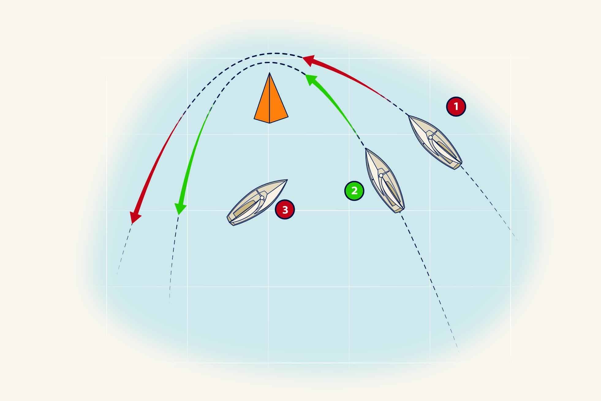 Sailboat Racing 101 | Cruising World
