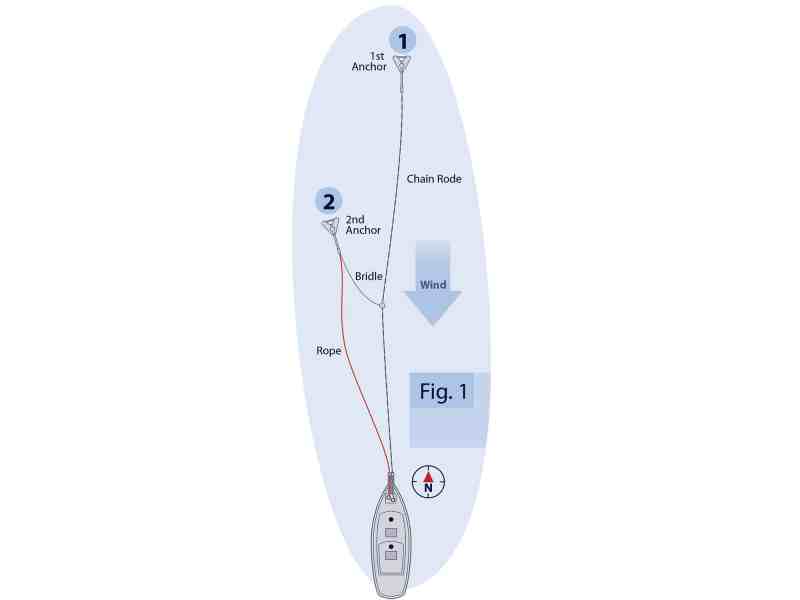 anchor setup