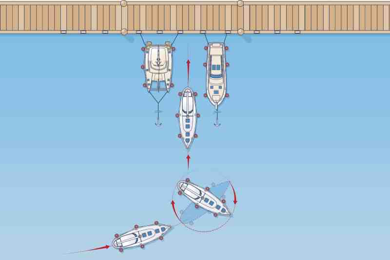 med mooring