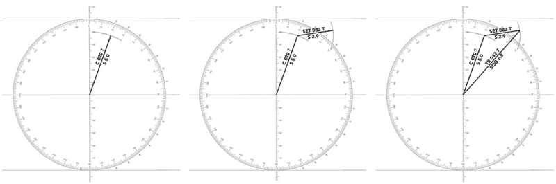 Current plotting