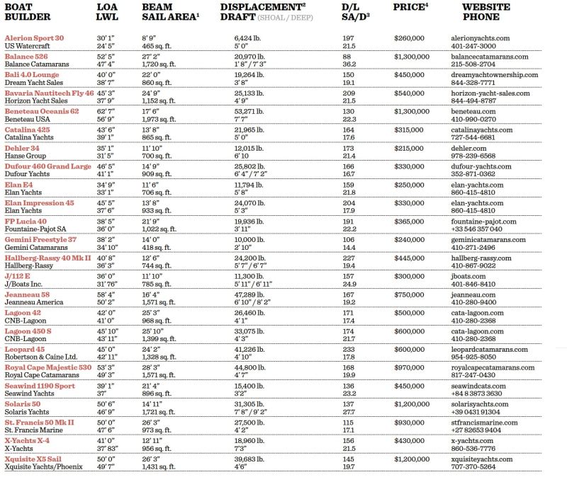 boat specs
