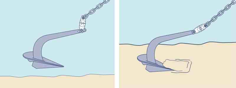 anchoring