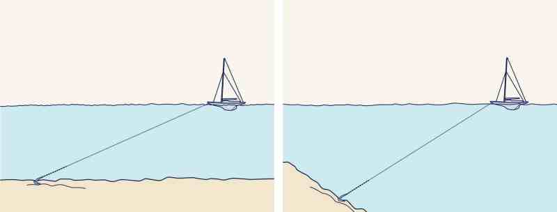 anchoring