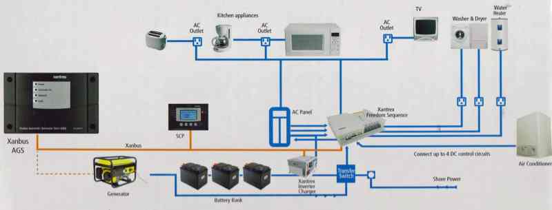 xantrexsw300system001_8200.jpg __