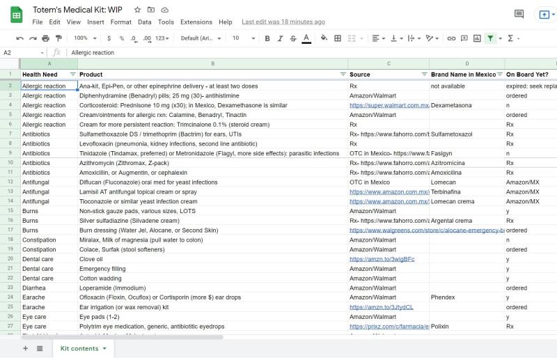 medical kit spreadsheet