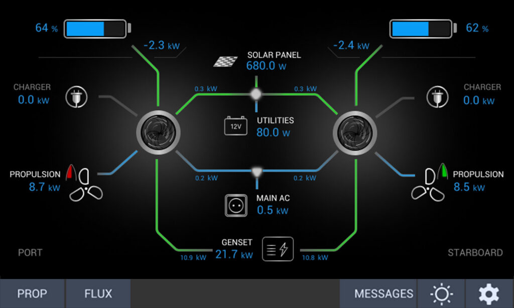 OneBox hub screen