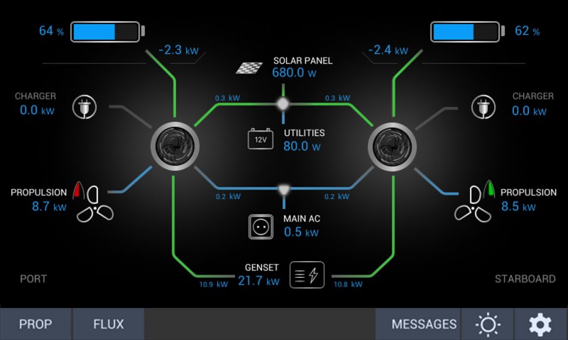 OneBox hub screen